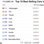 Top 10 Best Selling Cars in China 2014-2015